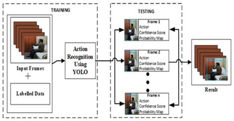 Patient Monitoring by Abnormal Human Activity Recognition Based on CNN ...