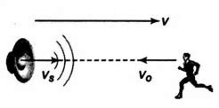 With what velocity an observer should move relative to a stationary ...