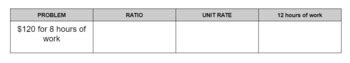 Image result for Sample Unit Rate Problems