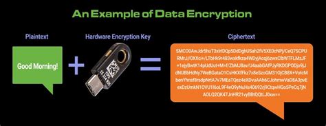 Image result for Encryption Example