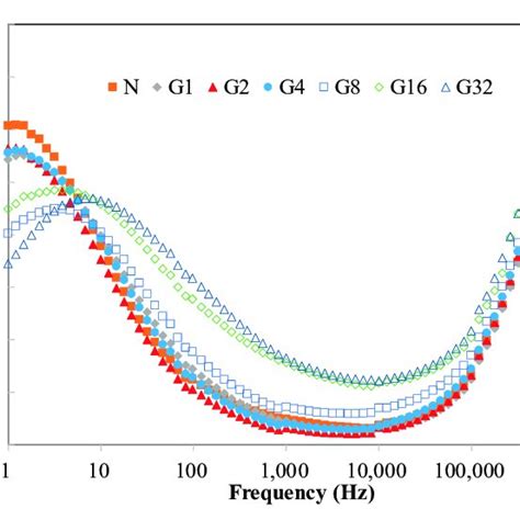 Phase Angle Formula 的图像结果