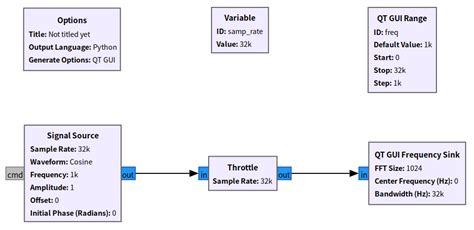 Channel Simulation Using GNU Radio 的图像结果