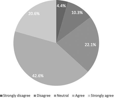 Self-Assessment of Research Skills and Barriers to Research Careers among Pulmonary and Critical ...