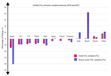 Solar Energy in the United States: Development, Challenges and Future ...
