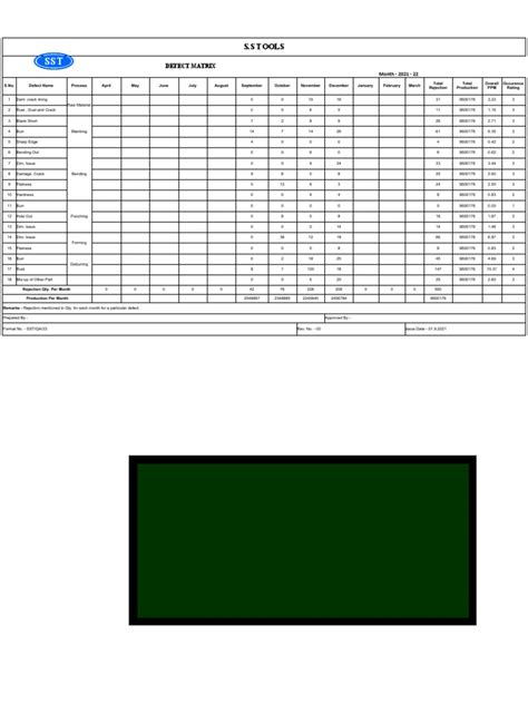 Image result for Defect Matrix in Graph