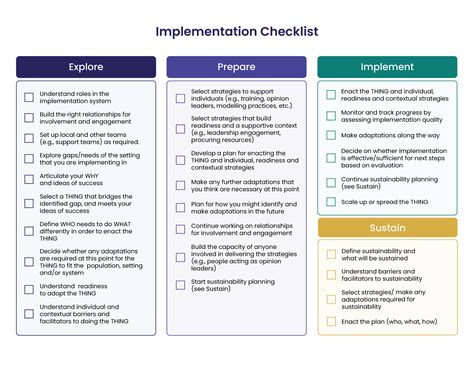 Image result for Implementation Request