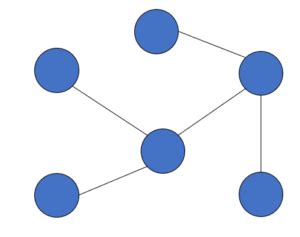 Image result for Python Random Functions Graphs