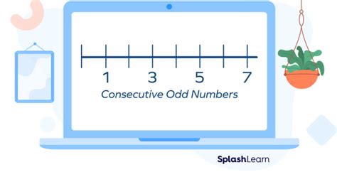 Image result for Consecutive Math Definition