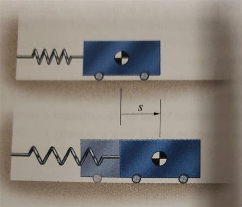 Oscillating Spring with Mass Problem 的图像结果