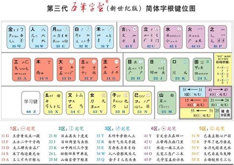 姓氏 姓氏 文化 概念 姓氏 是 指