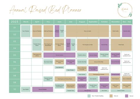 Raised Bed Planner | Woodwork by Emily