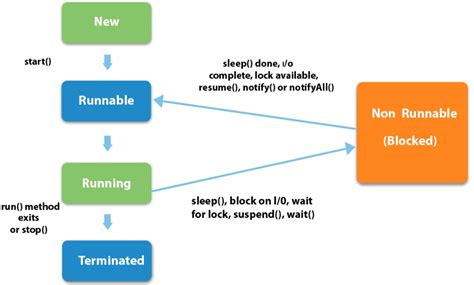 Image result for DS Algorithm