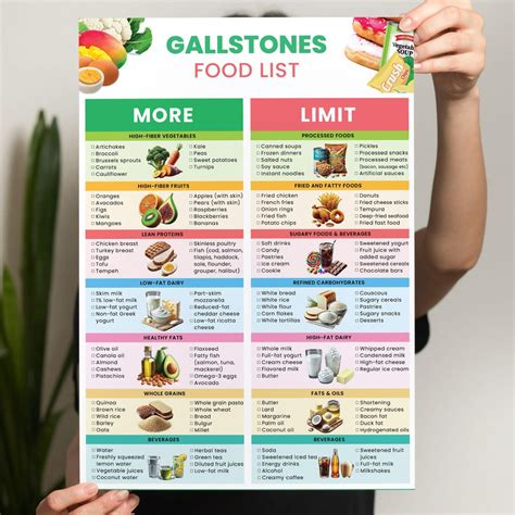 Diet Once Gallbladder Is Removed