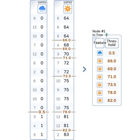 Statquest Random Forest 的图像结果