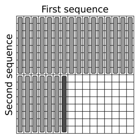 Image result for Programming Matrix