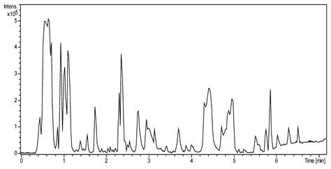 Characterization of Corn Silk Extract Using HPLC/HRMS/MS Analyses and ...