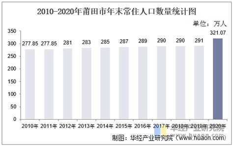 福建莆田市有哪些本科公办大学 2023年分数线排名