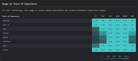 Image result for JavaScript Back End Framework