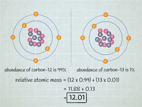 How to Calculate Atomic Mass in Chemistry