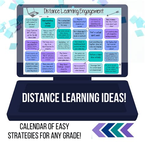 Image result for How to Use Distance Learning