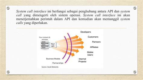 Image result for API Adalah Application Programming Interface