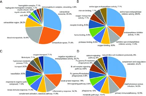 Image result for Go Annotation Analysis Step
