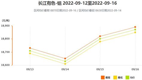 4月28日镍价行情：今日镍价大涨，长江有色镍价234650涨4300_腾讯新闻