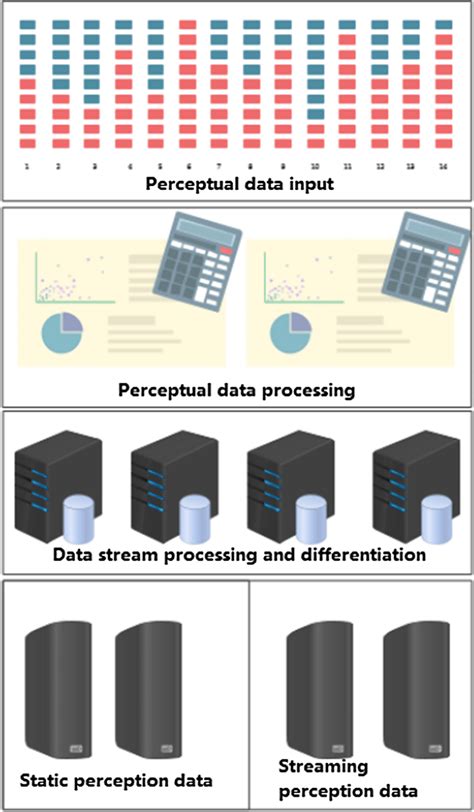 Distributed Data Storage 的图像结果