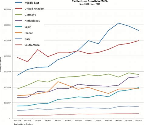 Twitter Usage 的图像结果