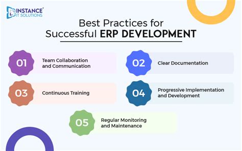 Image result for ERP Software Development Tutorial
