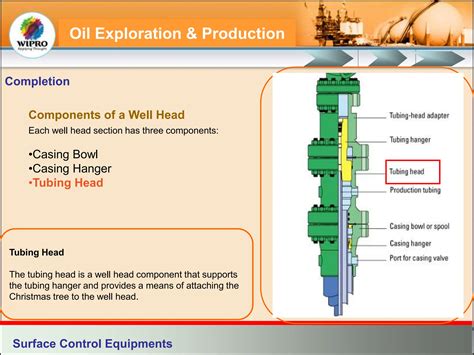 Basics of Well Completion. Detailed slide on well completions for anyone | PPT