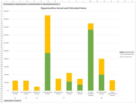 Image result for Power BI PivotChart