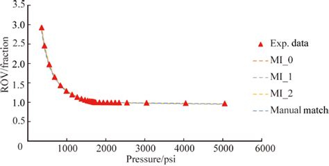 Image result for Relative Volume TOS Scan