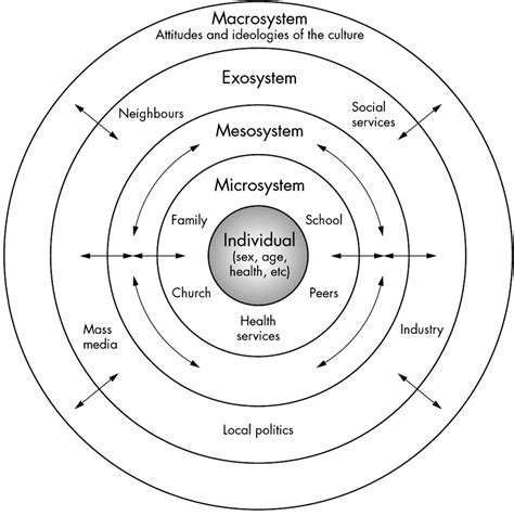 Global Theories | Pearltrees