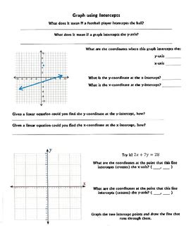 Image result for Graphing Using Intercepts