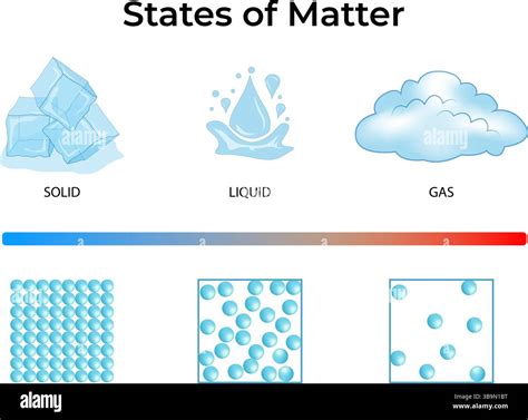 Solid liquid gas state of matter hi-res stock photography and images ...