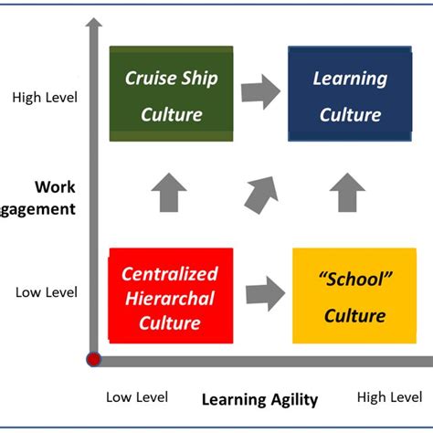 Organizational Culture 的图像结果