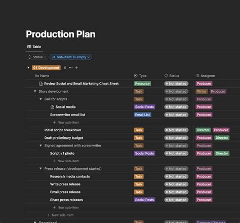 Image result for Production Checklist for Films
