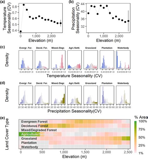 Image result for Land Gradient