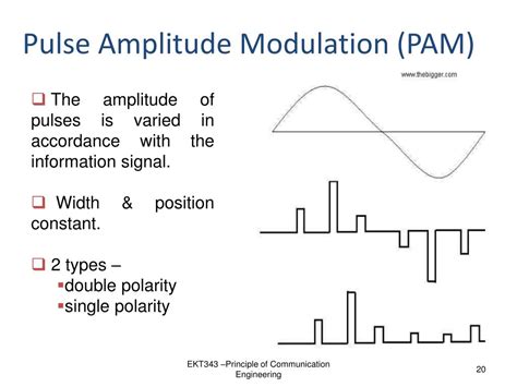 Image result for Pulse Frequency Modulation