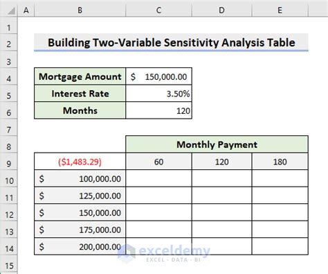 Image result for Sensitivity Table Excel Two Variable
