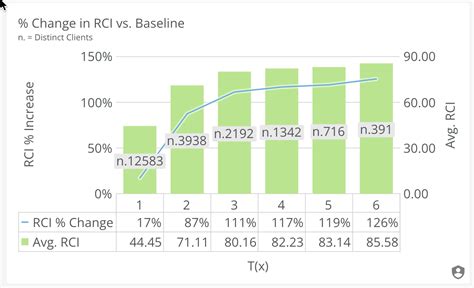 Baseline Excel Graph 的图像结果
