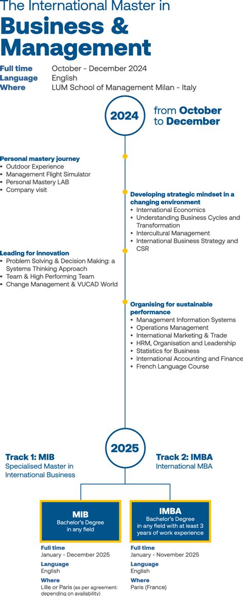 Master in Management Programs 的图像结果