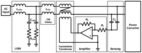 Considerations for Gain Selection of Feedforward Active EMI Filters