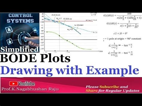 Draw the Bode Plot Control System 2nd 的图像结果