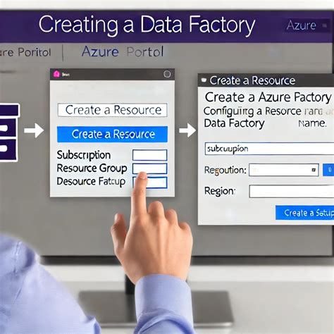 Create Azure Data/Factory 的图像结果