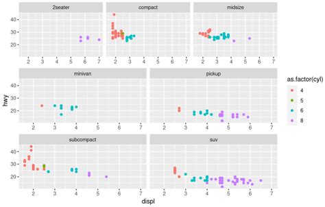 Image result for Facet Plot Matplotlib