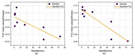 Evaluating Effects of Post-Fire Climate and Burn Severity on the Early ...