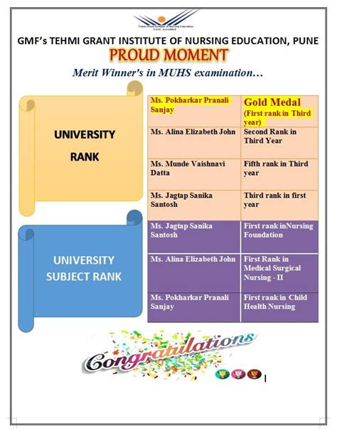 Tehmi Grant Institute Of Nursing Education (TGINE), Pune