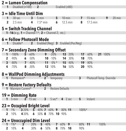 Image result for Acuity nLight Programming